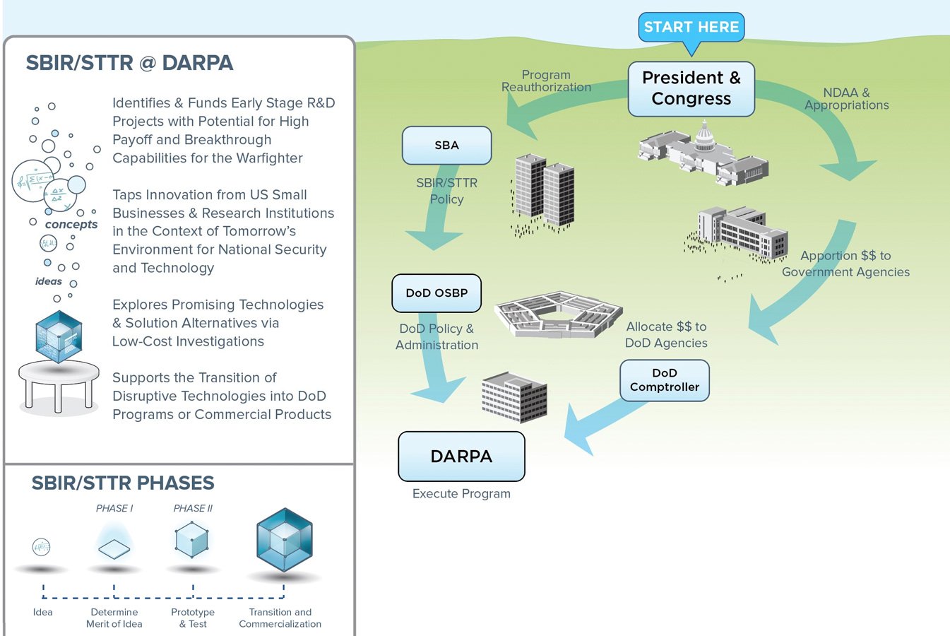 Step 1 How the Program Begins