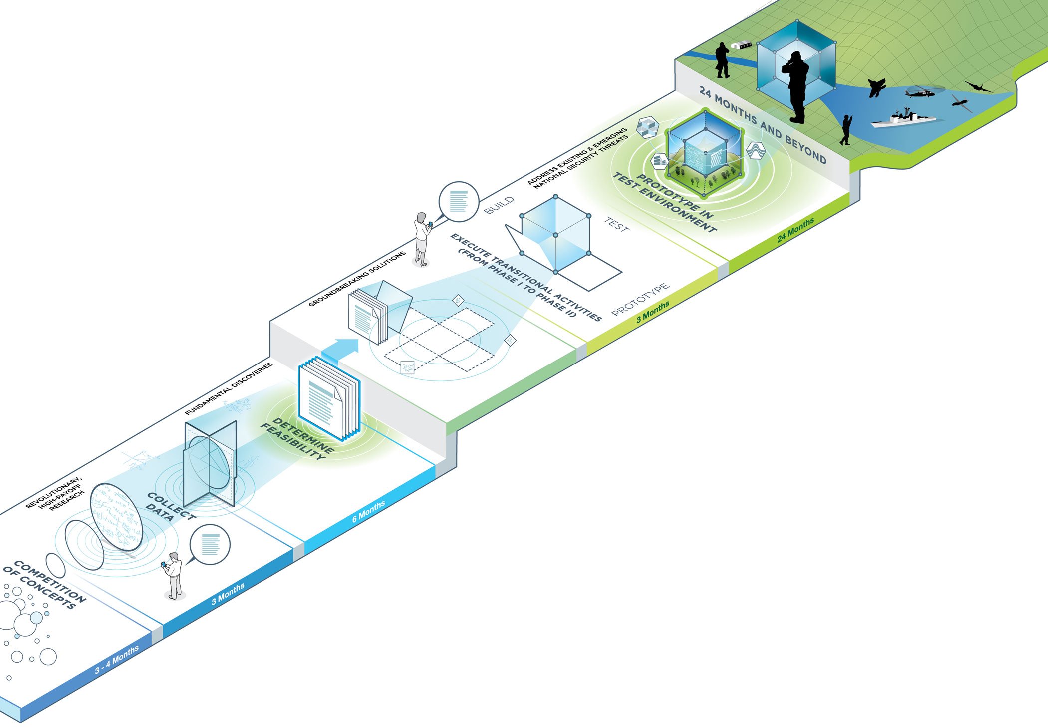 Step 3 The Road to Innovative, Game Changing Technology