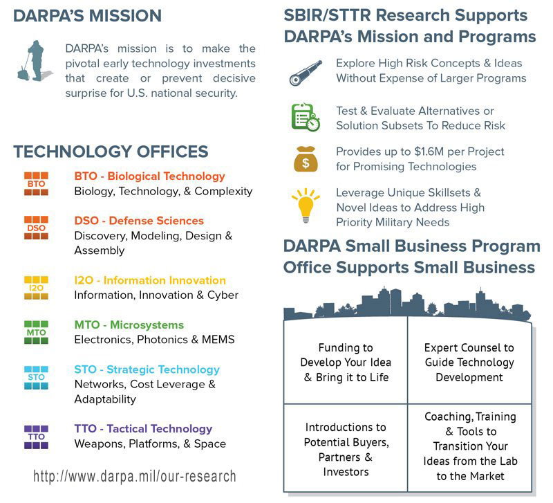 Step 4b Agency Information