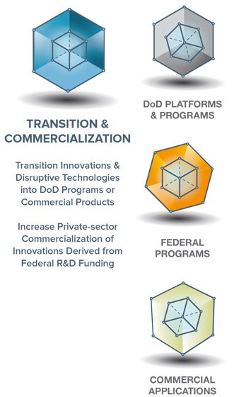 Step 6 Technology Pathways